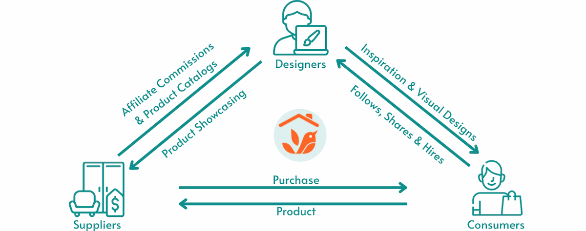 https://d2ffb7z1ailwvo.cloudfront.net/assets/images/blog/vblog/ecosystem.png